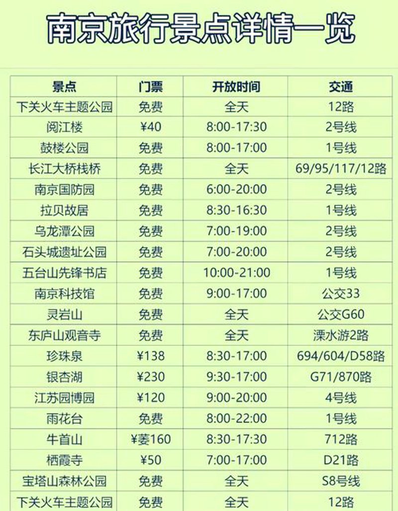 南京一日游:探寻文化与历史的盛宴